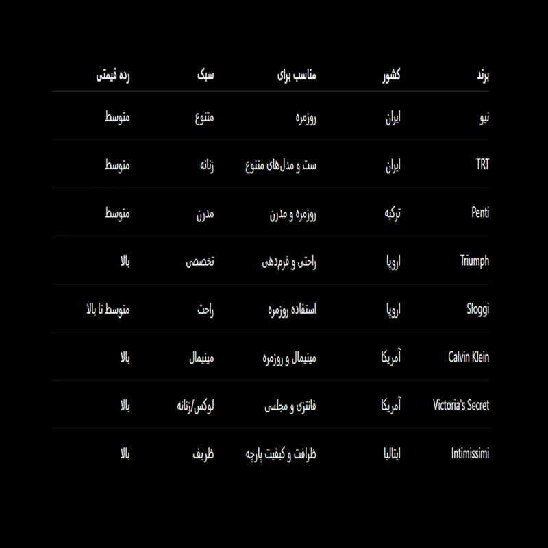 مقایسه انواع برند لباس زیر زنانه